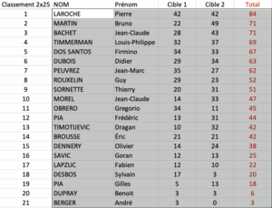 AST Roissy Concours de l'OIE 2025